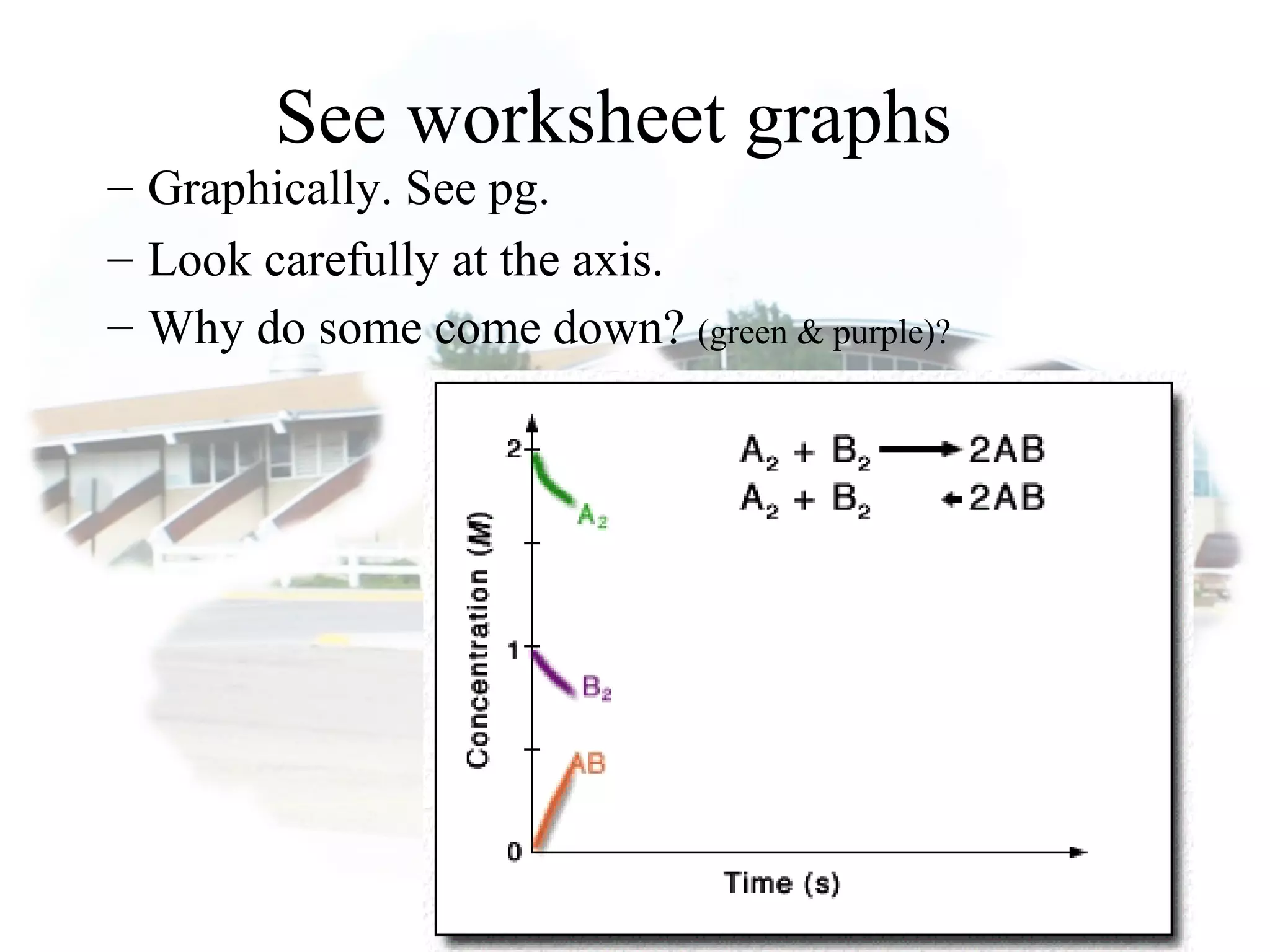 See worksheet graphs
– Graphically. See pg.
– Look carefully at the axis.
– Why do some come down? (green & purple)?
 