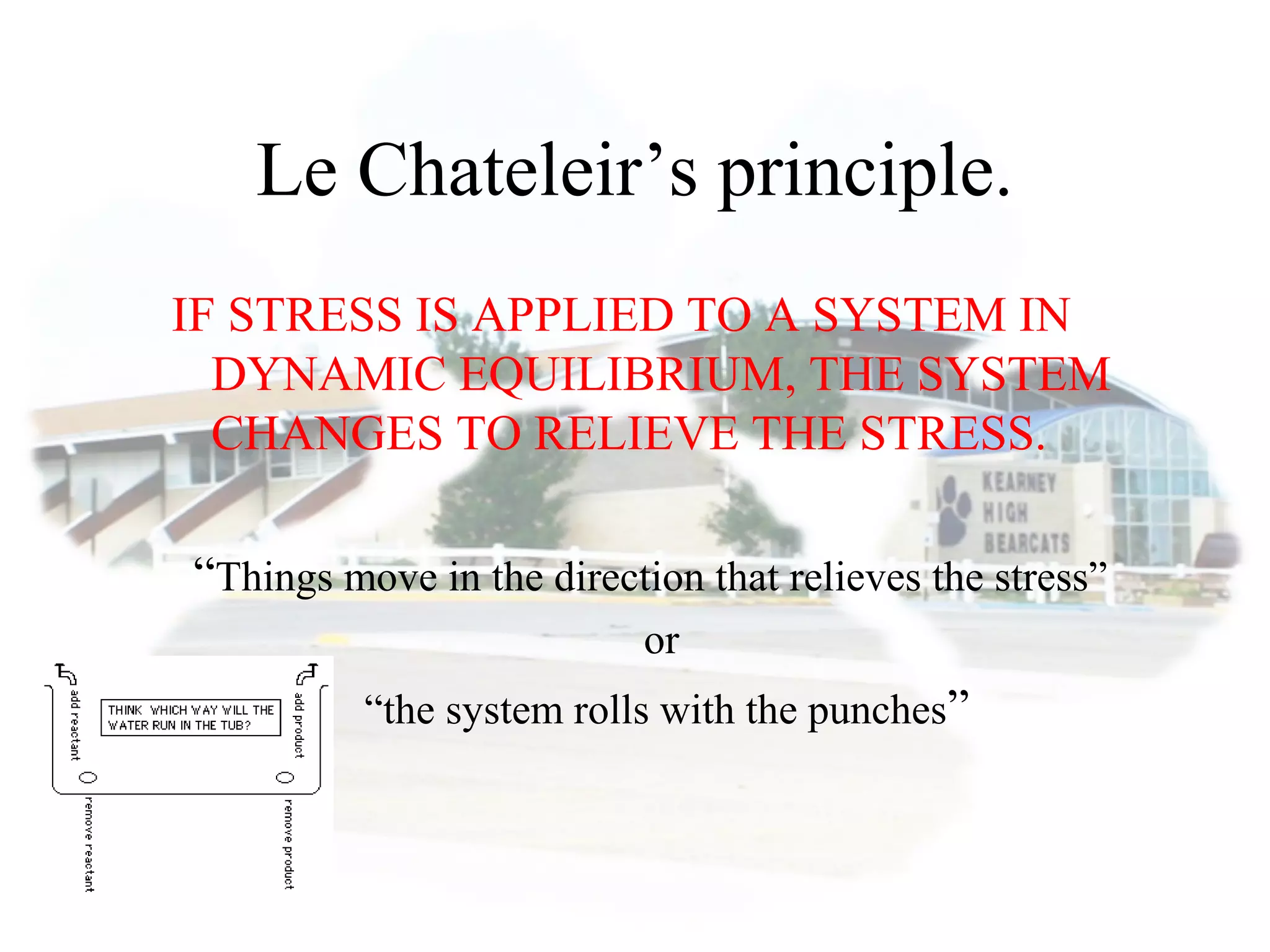 Le Chateleir’s principle.
IF STRESS IS APPLIED TO A SYSTEM IN
DYNAMIC EQUILIBRIUM, THE SYSTEM
CHANGES TO RELIEVE THE STRESS.
“Things move in the direction that relieves the stress”
or
“the system rolls with the punches”
 