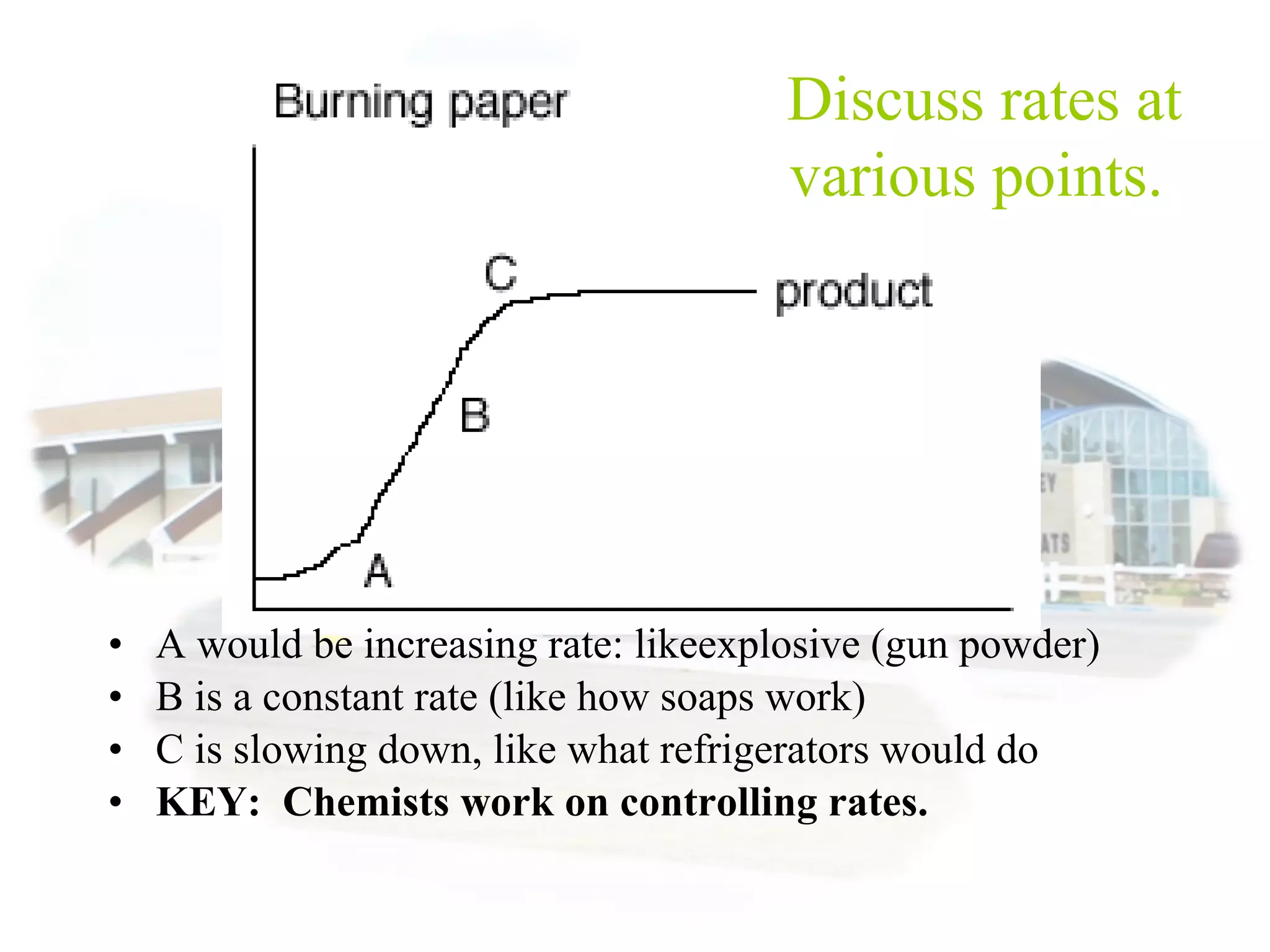 • A would be increasing rate: likeexplosive (gun powder)
• B is a constant rate (like how soaps work)
• C is slowing down, like what refrigerators would do
• KEY: Chemists work on controlling rates.
Discuss rates at
various points.
 