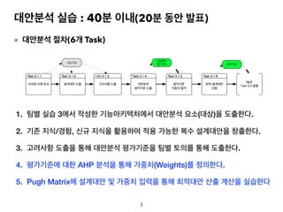 대안분석 실습 : 40분 이내(20분 동안 발표)
3
1. 팀별 실습 3에서 작성한 기능아키텍처에서 대안분석 요소(대상)을 도출한다.
2. 기존 지식/경험, 신규 지식을 활용하여 적용 가능한 복수 설계대안을 창출한다.
3. 고려사항 도출을 통해 대안분석 평가기준을 팀별 토의를 통해 도출한다.
4. 평가기준에 대한 AHP 분석을 통해 가중치(Weights)를 정의한다.
5. Pugh Matrix에 설계대안 및 가중치 입력을 통해 최적대안 산출 계산을 실습한다
대안분석 절차(6개 Task)
 