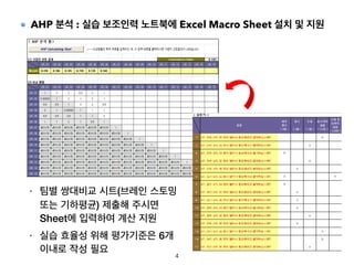 4
AHP 분석 : 실습 보조인력 노트북에 Excel Macro Sheet 설치 및 지원
• 팀별 쌍대비교 시트(브레인 스토밍
또는 기하평균) 제출해 주시면
Sheet에 입력하여 계산 지원
• 실습 효율성 위해 평가기준은 6개
이내로 작성 필요
 