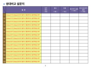 5
쌍대비교 설문지
 