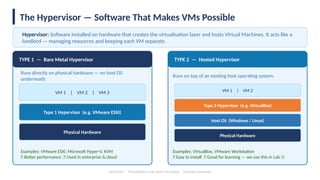 Comprehensive Guide to Virtualization and Cloud Computing Fundamentals ...