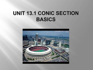 UNIT 13.1 CONIC SECTIONUNIT 13.1 CONIC SECTION
BASICSBASICS
 