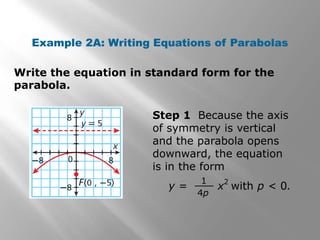 Write the equation in standard form for the
parabola.
Example 2A: Writing Equations of Parabolas
Step 1 Because the axis
of symmetry is vertical
and the parabola opens
downward, the equation
is in the form
y = x
2
with p < 0.
1
4p
 