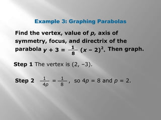 Example 3: Graphing Parabolas
Step 1 The vertex is (2, –3).
Find the vertex, value of p, axis of
symmetry, focus, and directrix of the
parabola Then graph.y + 3 = (x – 2)
2
.
1
8
Step 2 , so 4p = 8 and p = 2.1
4p
1
8
=
 