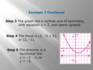 Example 3 Continued
Step 4 The focus is (2, –3 + 2),
or (2, –1).
Step 5 The directrix is a
horizontal line
y = –3 – 2, or
y = –5.
Step 3 The graph has a vertical axis of symmetry,
with equation x = 2, and opens upward.
 