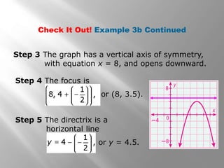Step 3 The graph has a vertical axis of symmetry,
with equation x = 8, and opens downward.
Check It Out! Example 3b Continued
Step 4 The focus is
or (8, 3.5).
Step 5 The directrix is a
horizontal line
or y = 4.5.
 