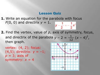 Lesson Quiz
1. Write an equation for the parabola with focus
F(0, 0) and directrix y = 1.
2. Find the vertex, value of p, axis of symmetry, focus,
and directrix of the parabola y – 2 = (x – 4)2
,
1
12
then graph.
vertex: (4, 2); focus:
(4,5); directrix: y = –1;
p = 3; axis of
symmetry: x = 4
 
