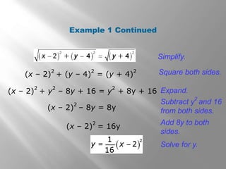Example 1 Continued
(x – 2)
2
+ (y – 4)
2
= (y + 4)
2 Square both sides.
Expand.
Subtract y
2
and 16
from both sides.
(x – 2)
2
+ y
2
– 8y + 16 = y
2
+ 8y + 16
(x – 2)
2
– 8y = 8y
(x – 2)
2
= 16y
Add 8y to both
sides.
Solve for y.
Simplify.
 
