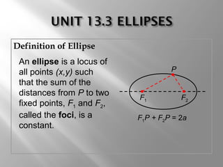 Definition of Ellipse
An ellipse is a locus of
all points (x,y) such
that the sum of the
distances from P to two
fixed points, F1 and F2,
called the foci, is a
constant.
P
F1 F2
F1P + F2P = 2a
 