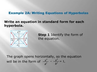 Write an equation in standard form for each
hyperbola.
Example 2A: Writing Equations of Hyperbolas
Step 1 Identify the form of
the equation.
The graph opens horizontally, so the equation
will be in the form of .x
2
a
2
– = 1y
2
b
2
 