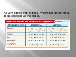 As with circles and ellipses, hyperbolas do not have
to be centered at the origin.
 