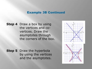 Example 3B Continued
Step 4 Draw a box by using
the vertices and co-
vertices. Draw the
asymptotes through
the corners of the box.
Step 5 Draw the hyperbola
by using the vertices
and the asymptotes.
 