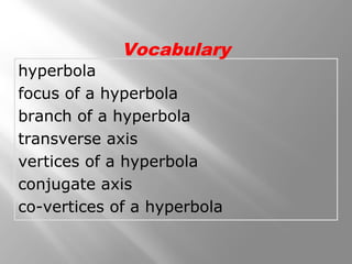 hyperbola
focus of a hyperbola
branch of a hyperbola
transverse axis
vertices of a hyperbola
conjugate axis
co-vertices of a hyperbola
Vocabulary
 