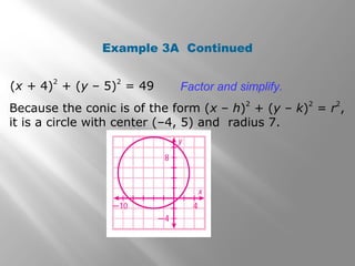 Example 3A Continued
(x + 4)
2
+ (y – 5)
2
= 49 Factor and simplify.
Because the conic is of the form (x – h)
2
+ (y – k)
2
= r
2
,
it is a circle with center (–4, 5) and radius 7.
 
