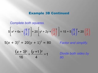 Example 3B Continued
Complete both squares.
5(x + 3)
2
+ 20(y + 1)
2
= 80 Factor and simplify.
Divide both sides by
80.
6
5 x2
+ 6x + + 20 y2
+ 2y + = 15 + 5 + 20
2
2
2
2
 















6
2









2
2






2 2



( ) ( )
1
16 4
x + 3 2
y +1 2
+ =
 