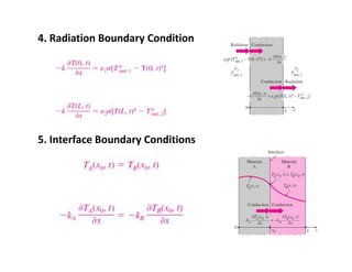 General Heat Conduction Equation | PDF