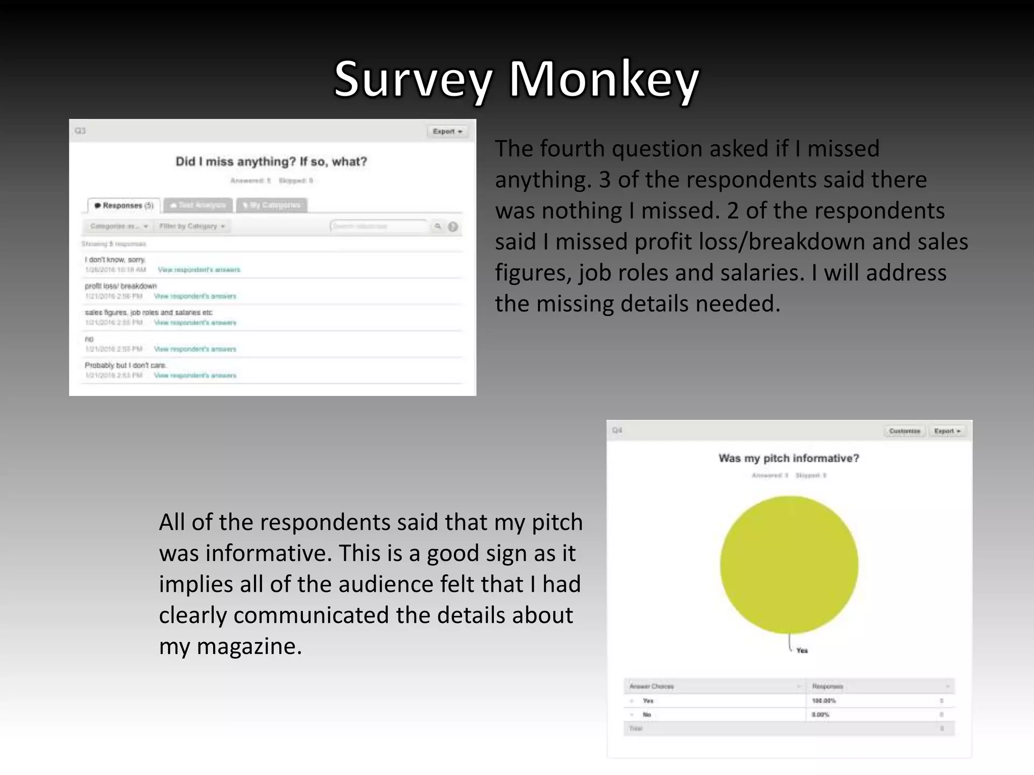 The fourth question asked if I missed
anything. 3 of the respondents said there
was nothing I missed. 2 of the respondents
said I missed profit loss/breakdown and sales
figures, job roles and salaries. I will address
the missing details needed.
All of the respondents said that my pitch
was informative. This is a good sign as it
implies all of the audience felt that I had
clearly communicated the details about
my magazine.
 
