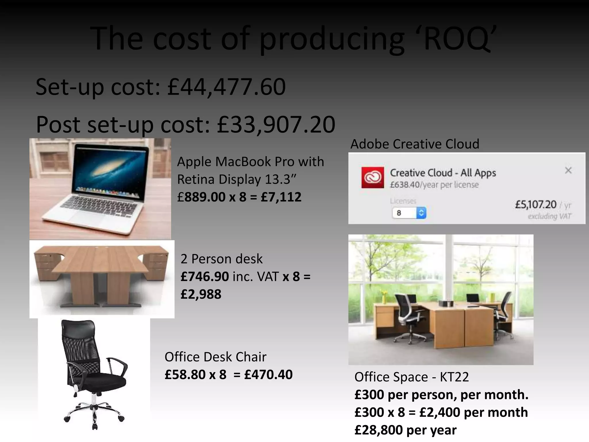 The cost of producing ‘ROQ’
Set-up cost: £44,477.60
Post set-up cost: £33,907.20
Apple MacBook Pro with
Retina Display 13.3″
£889.00 x 8 = £7,112
2 Person desk
£746.90 inc. VAT x 8 =
£2,988
Adobe Creative Cloud
Office Desk Chair
£58.80 x 8 = £470.40 Office Space - KT22
£300 per person, per month.
£300 x 8 = £2,400 per month
£28,800 per year
 