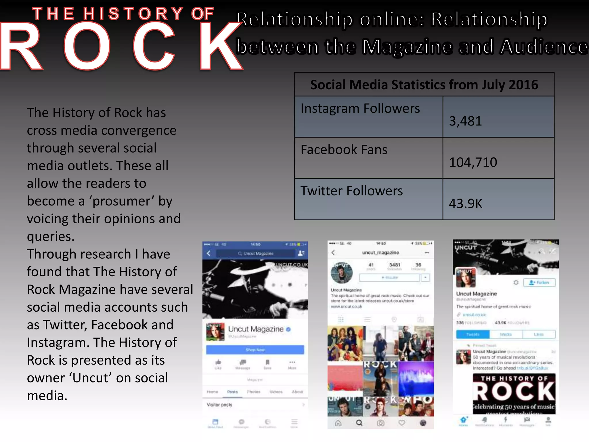 Social Media Statistics from July 2016
Instagram Followers
3,481
Facebook Fans
104,710
Twitter Followers
43.9K
The History of Rock has
cross media convergence
through several social
media outlets. These all
allow the readers to
become a ‘prosumer’ by
voicing their opinions and
queries.
Through research I have
found that The History of
Rock Magazine have several
social media accounts such
as Twitter, Facebook and
Instagram. The History of
Rock is presented as its
owner ‘Uncut’ on social
media.
 