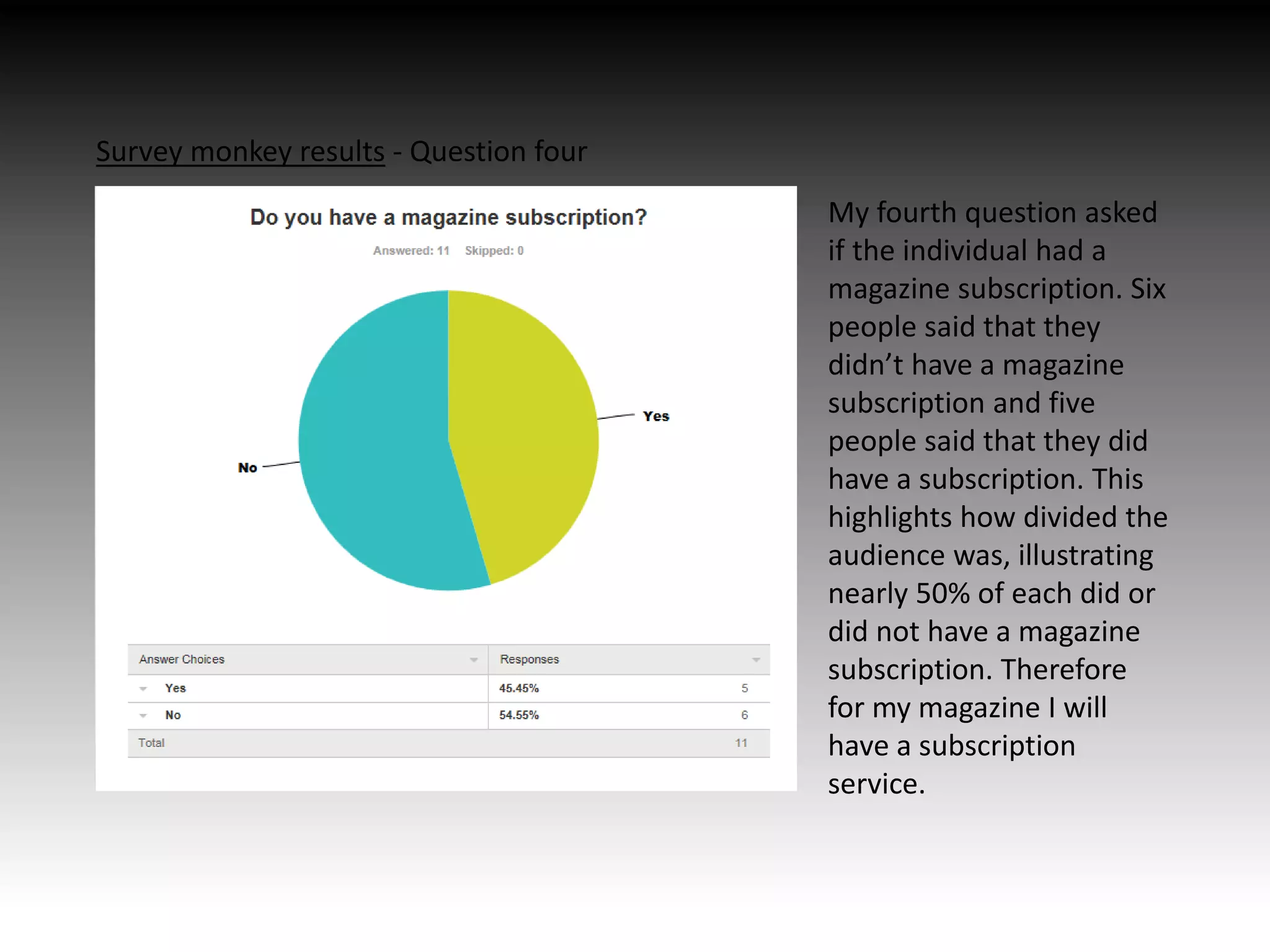 Survey monkey results - Question four
My fourth question asked
if the individual had a
magazine subscription. Six
people said that they
didn’t have a magazine
subscription and five
people said that they did
have a subscription. This
highlights how divided the
audience was, illustrating
nearly 50% of each did or
did not have a magazine
subscription. Therefore
for my magazine I will
have a subscription
service.
 