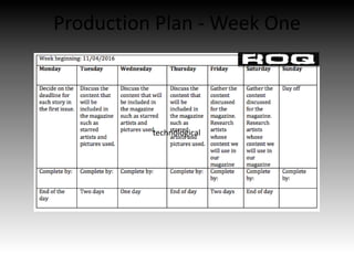 Production Plan - Week One
technological
 
