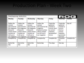 Production Plan - Week Two
 