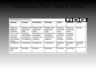 Production Plan - Week Three
 