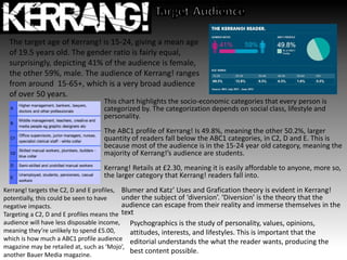 The target age of Kerrang! is 15-24, giving a mean age
of 19.5 years old. The gender ratio is fairly equal,
surprisingly, depicting 41% of the audience is female,
the other 59%, male. The audience of Kerrang! ranges
from around 15-65+, which is a very broad audience
of over 50 years.
This chart highlights the socio-economic categories that every person is
categorized by. The categorization depends on social class, lifestyle and
personality.
The ABC1 profile of Kerrang! Is 49.8%, meaning the other 50.2%, larger
quantity of readers fall below the ABC1 categories, in C2, D and E. This is
because most of the audience is in the 15-24 year old category, meaning the
majority of Kerrang!’s audience are students.
Kerrang! Retails at £2.30, meaning it is easily affordable to anyone, more so,
the larger category that Kerrang! readers fall into.
Blumer and Katz’ Uses and Grafication theory is evident in Kerrang!
under the subject of ‘diversion’. ‘Diversion’ is the theory that the
audience can escape from their reality and immerse themselves in the
text
Kerrang! targets the C2, D and E profiles,
potentially, this could be seen to have
negative impacts.
Targeting a C2, D and E profiles means the
audience will have less disposable income,
meaning they’re unlikely to spend £5.00,
which is how much a ABC1 profile audience
magazine may be retailed at, such as ‘Mojo’,
another Bauer Media magazine.
Psychographics is the study of personality, values, opinions,
attitudes, interests, and lifestyles. This is important that the
editorial understands the what the reader wants, producing the
best content possible.
 