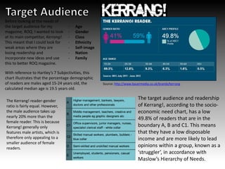 Source: http://www.bauermedia.co.uk/brands/kerrang
Before looking at the needs of
the target audience for my
magazine, ROQ, I wanted to look
at its main competitor, Kerrang!.
This meant that I could look for
weak areas where they are
losing readership and
incorporate new ideas and use
this to better ROQ magazine.
- Age
- Gender
- Class
- Ethnicity
- Self-image
- Nation
- Family
The target audience and readership
of Kerrang!, according to the socio-
economic need chart, has a low
49.8% of readers that are in the
boundary A, B and C1. This means
that they have a low disposable
income and are more likely to lead
opinions within a group, known as a
‘struggler’, in accordance with
Maslow’s Hierarchy of Needs.
With reference to Hartley’s 7 Subjectivities, this
chart illustrates that the percentage demographic
of readers are males aged 15-24 years old, the
calculated median age is 19.5 years old.
The Kerrang! reader-gender
ratio is fairly equal. However,
the male audience takes up
nearly 20% more than the
female reader. This is because
Kerrang! generally only
features male artists, which is
therefore only appealing to a
smaller audience of female
readers.
 