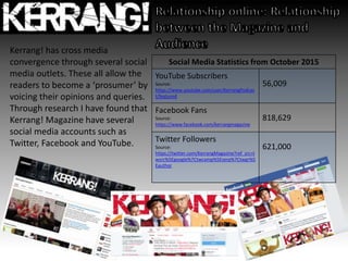 Social Media Statistics from October 2015
YouTube Subscribers
Source:
https://www.youtube.com/user/KerrangPodcas
t/featured
56,009
Facebook Fans
Source:
https://www.facebook.com/kerrangmagazine
818,629
Twitter Followers
Source:
https://twitter.com/KerrangMagazine?ref_src=t
wsrc%5Egoogle%7Ctwcamp%5Eserp%7Ctwgr%5
Eauthor
621,000
Kerrang! has cross media
convergence through several social
media outlets. These all allow the
readers to become a ‘prosumer’ by
voicing their opinions and queries.
Through research I have found that
Kerrang! Magazine have several
social media accounts such as
Twitter, Facebook and YouTube.
 