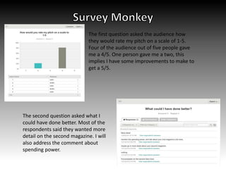 The first question asked the audience how
they would rate my pitch on a scale of 1-5.
Four of the audience out of five people gave
me a 4/5. One person gave me a two, this
implies I have some improvements to make to
get a 5/5.
The second question asked what I
could have done better. Most of the
respondents said they wanted more
detail on the second magazine. I will
also address the comment about
spending power.
 