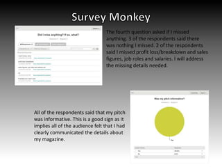 The fourth question asked if I missed
anything. 3 of the respondents said there
was nothing I missed. 2 of the respondents
said I missed profit loss/breakdown and sales
figures, job roles and salaries. I will address
the missing details needed.
All of the respondents said that my pitch
was informative. This is a good sign as it
implies all of the audience felt that I had
clearly communicated the details about
my magazine.
 
