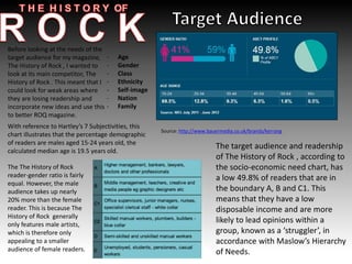Source: http://www.bauermedia.co.uk/brands/kerrang
Before looking at the needs of the
target audience for my magazine,
The History of Rock , I wanted to
look at its main competitor, The
History of Rock . This meant that I
could look for weak areas where
they are losing readership and
incorporate new ideas and use this
to better ROQ magazine.
- Age
- Gender
- Class
- Ethnicity
- Self-image
- Nation
- Family
The target audience and readership
of The History of Rock , according to
the socio-economic need chart, has
a low 49.8% of readers that are in
the boundary A, B and C1. This
means that they have a low
disposable income and are more
likely to lead opinions within a
group, known as a ‘struggler’, in
accordance with Maslow’s Hierarchy
of Needs.
With reference to Hartley’s 7 Subjectivities, this
chart illustrates that the percentage demographic
of readers are males aged 15-24 years old, the
calculated median age is 19.5 years old.
The The History of Rock
reader-gender ratio is fairly
equal. However, the male
audience takes up nearly
20% more than the female
reader. This is because The
History of Rock generally
only features male artists,
which is therefore only
appealing to a smaller
audience of female readers.
 