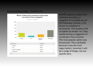Survey monkey results – Question five
My fifth question asked if the
individual would buy a
magazine if it included one of
the following: A poster, a CD,
Access to a podcast or
Accessories. This question had
no option to answer ‘no’; they
would not buy a magazine if it
contained a free incentive.
The most popular option was
Accessories. This is probably
because it was the most
vague option, meaning it cold
be a range of things, not one
specific item.
 
