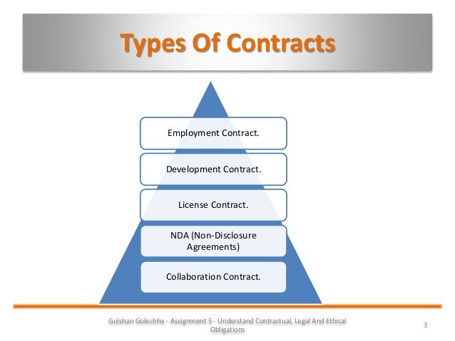 contractual assignment meaning