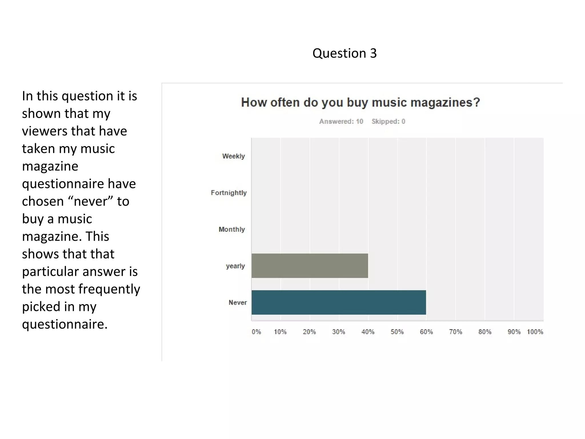 Question 3
In this question it is
shown that my
viewers that have
taken my music
magazine
questionnaire have
chosen “never” to
buy a music
magazine. This
shows that that
particular answer is
the most frequently
picked in my
questionnaire.
 