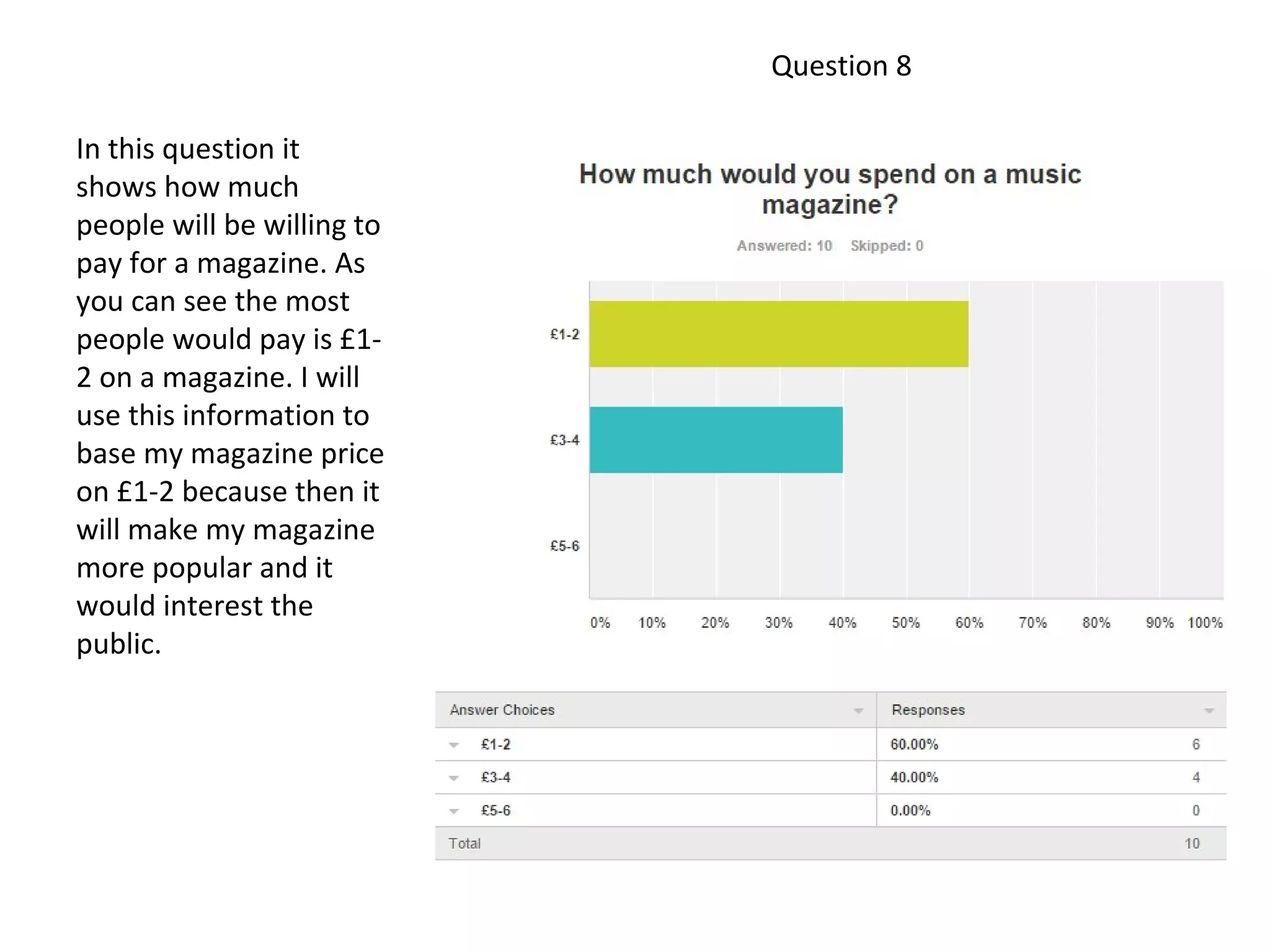 Question 8
In this question it
shows how much
people will be willing to
pay for a magazine. As
you can see the most
people would pay is £1-
2 on a magazine. I will
use this information to
base my magazine price
on £1-2 because then it
will make my magazine
more popular and it
would interest the
public.
 