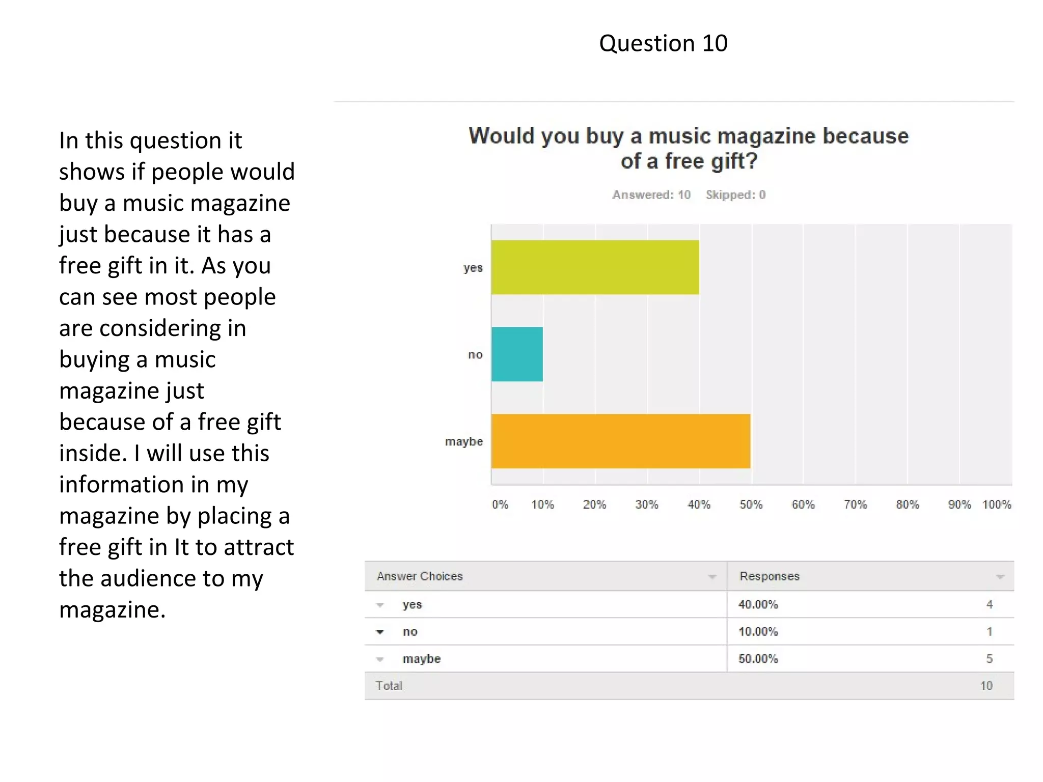 Question 10
In this question it
shows if people would
buy a music magazine
just because it has a
free gift in it. As you
can see most people
are considering in
buying a music
magazine just
because of a free gift
inside. I will use this
information in my
magazine by placing a
free gift in It to attract
the audience to my
magazine.
 