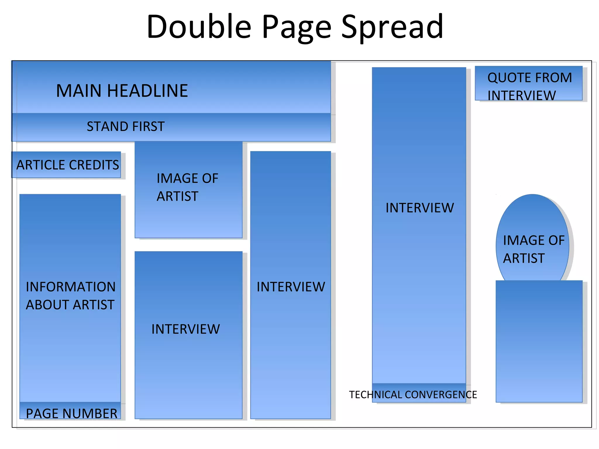 Double Page Spread
MAIN HEADLINE
STAND FIRST
ARTICLE CREDITS
IMAGE OF
ARTIST
INFORMATION
ABOUT ARTIST
PAGE NUMBER
INTERVIEW
INTERVIEW
QUOTE FROM
INTERVIEW
INTERVIEW
TECHNICAL CONVERGENCE
IMAGE OF
ARTIST
 