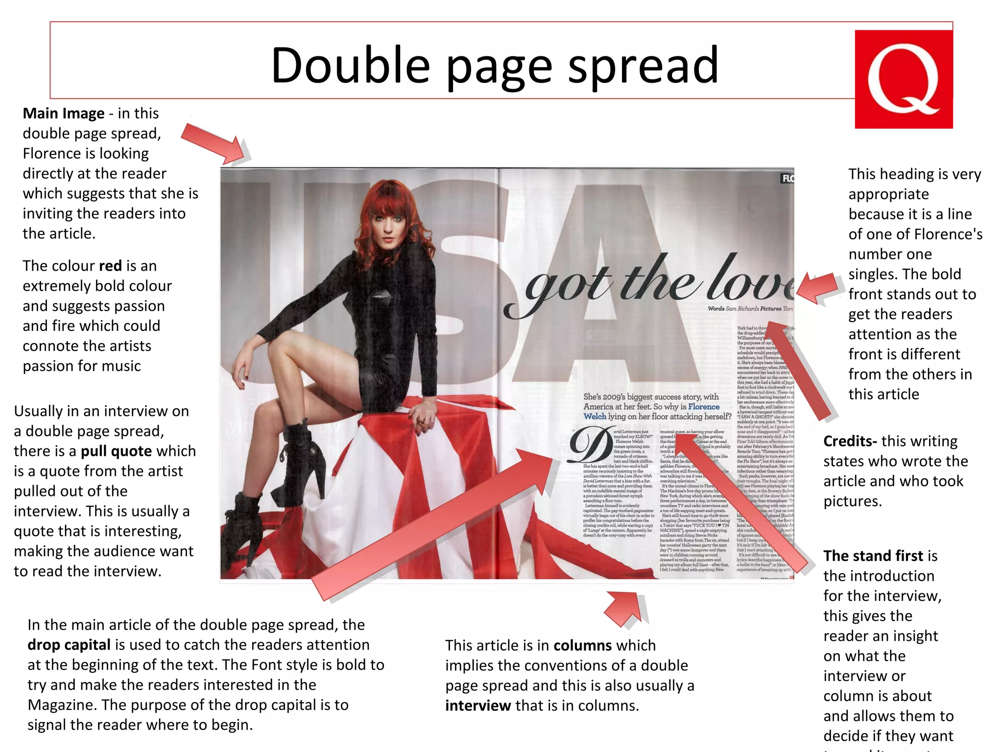 Double page spread
Main Image - in this
double page spread,
Florence is looking
directly at the reader
which suggests that she is
inviting the readers into
the article.
In the main article of the double page spread, the
drop capital is used to catch the readers attention
at the beginning of the text. The Font style is bold to
try and make the readers interested in the
Magazine. The purpose of the drop capital is to
signal the reader where to begin.
This article is in columns which
implies the conventions of a double
page spread and this is also usually a
interview that is in columns.
This heading is very
appropriate
because it is a line
of one of Florence's
number one
singles. The bold
front stands out to
get the readers
attention as the
front is different
from the others in
this article
The colour red is an
extremely bold colour
and suggests passion
and fire which could
connote the artists
passion for music
The stand first is
the introduction
for the interview,
this gives the
reader an insight
on what the
interview or
column is about
and allows them to
decide if they want
Credits- this writing
states who wrote the
article and who took
pictures.
Usually in an interview on
a double page spread,
there is a pull quote which
is a quote from the artist
pulled out of the
interview. This is usually a
quote that is interesting,
making the audience want
to read the interview.
 