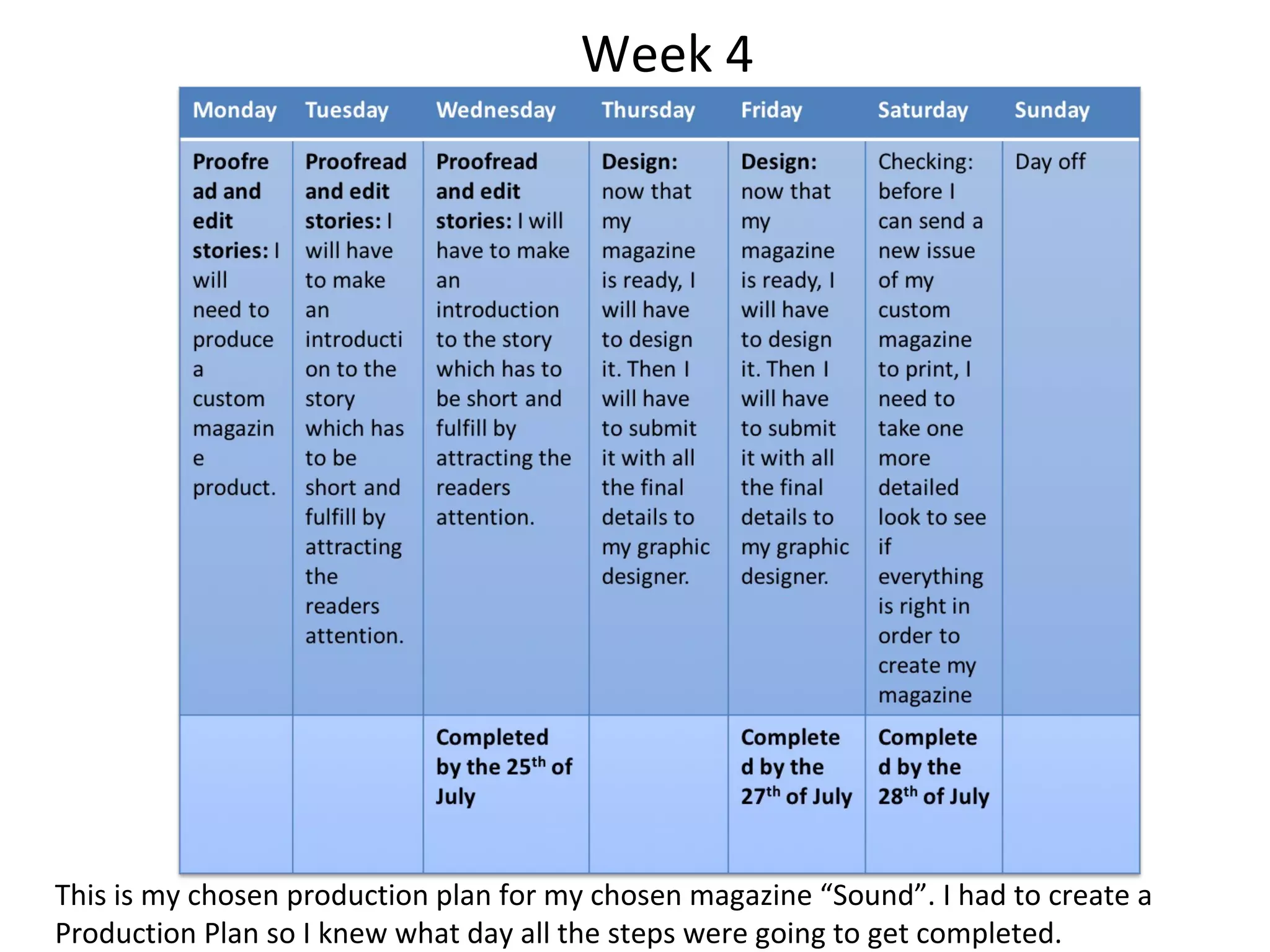 This is my chosen production plan for my chosen magazine “Sound”. I had to create a
Production Plan so I knew what day all the steps were going to get completed.
Week 4
 