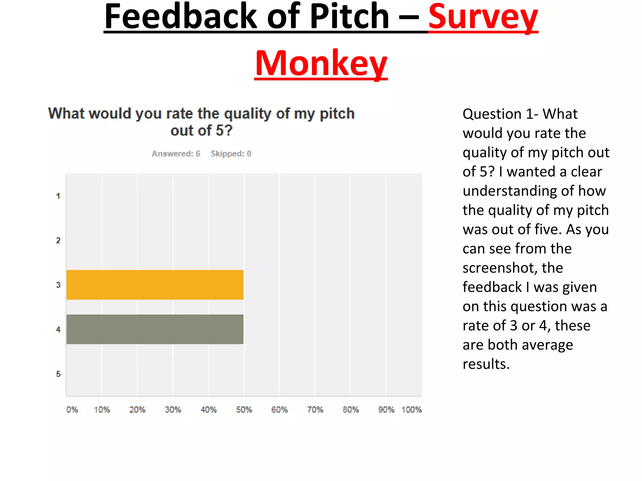 Feedback of Pitch – Survey
Monkey
Question 1- What
would you rate the
quality of my pitch out
of 5? I wanted a clear
understanding of how
the quality of my pitch
was out of five. As you
can see from the
screenshot, the
feedback I was given
on this question was a
rate of 3 or 4, these
are both average
results.
 