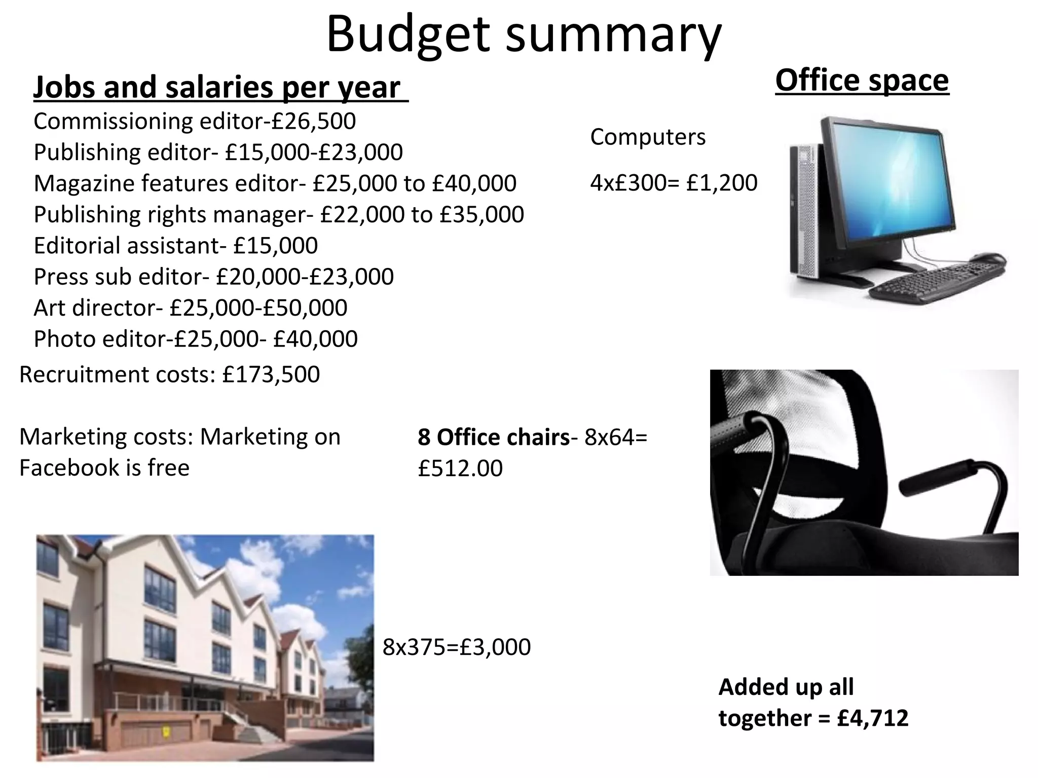 Budget summary
Jobs and salaries per year
Commissioning editor-£26,500
Publishing editor- £15,000-£23,000
Magazine features editor- £25,000 to £40,000
Publishing rights manager- £22,000 to £35,000
Editorial assistant- £15,000
Press sub editor- £20,000-£23,000
Art director- £25,000-£50,000
Photo editor-£25,000- £40,000
Recruitment costs: £173,500
Marketing costs: Marketing on
Facebook is free
Office space
8x375=£3,000
8 Office chairs- 8x64=
£512.00
4x£300= £1,200
Computers
Added up all
together = £4,712
 