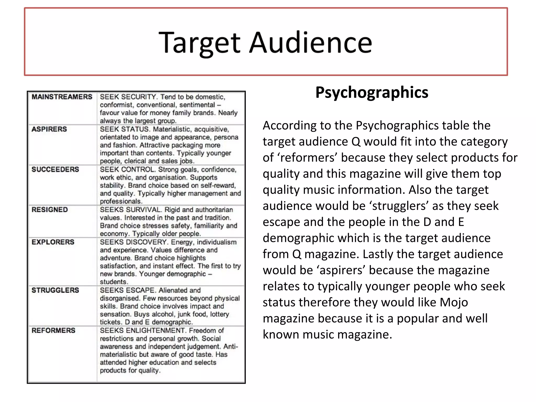 Psychographics
According to the Psychographics table the
target audience Q would fit into the category
of ‘reformers’ because they select products for
quality and this magazine will give them top
quality music information. Also the target
audience would be ‘strugglers’ as they seek
escape and the people in the D and E
demographic which is the target audience
from Q magazine. Lastly the target audience
would be ‘aspirers’ because the magazine
relates to typically younger people who seek
status therefore they would like Mojo
magazine because it is a popular and well
known music magazine.
 