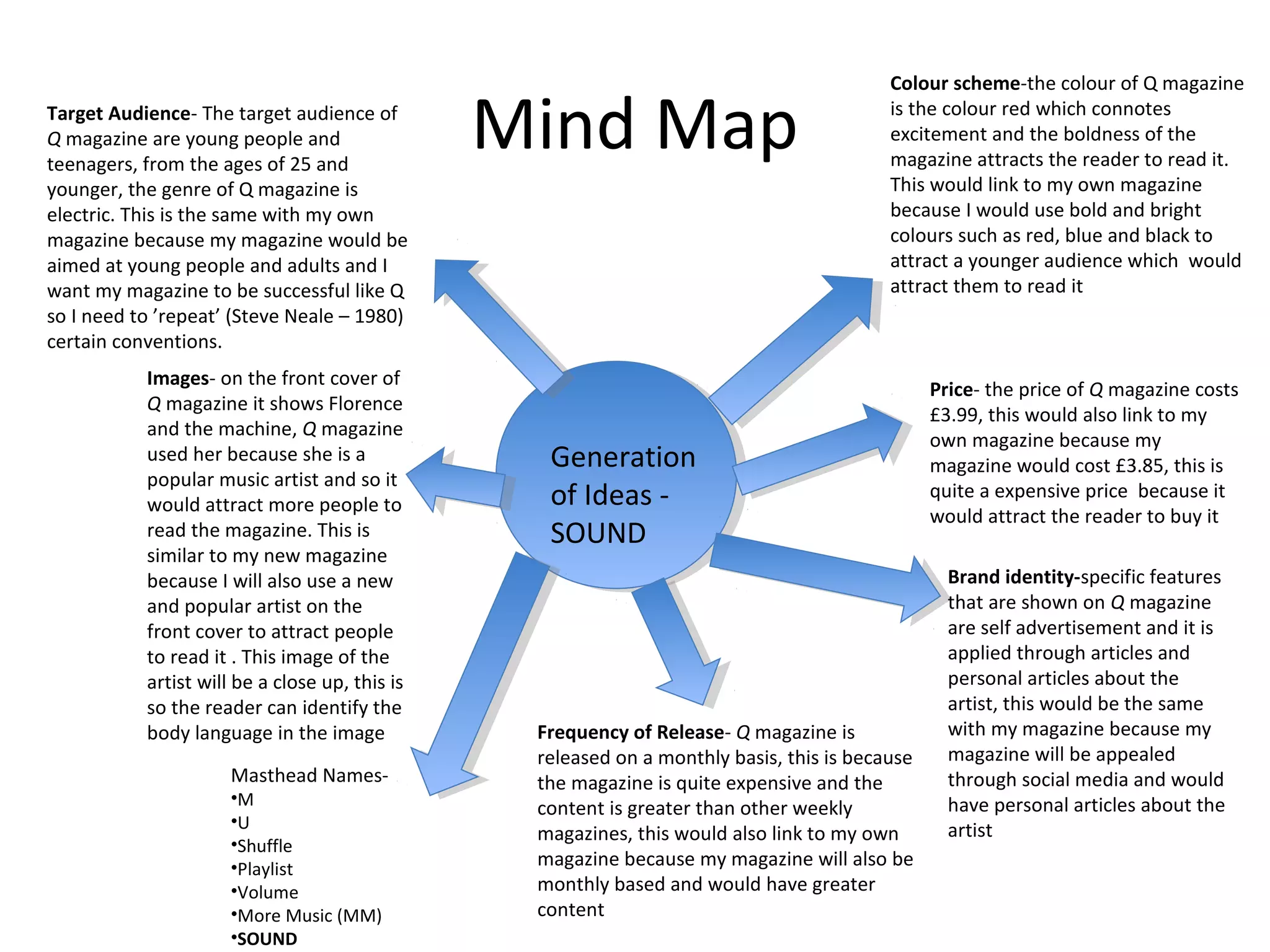 Mind Map
Generation
of Ideas -
SOUND
Colour scheme-the colour of Q magazine
is the colour red which connotes
excitement and the boldness of the
magazine attracts the reader to read it.
This would link to my own magazine
because I would use bold and bright
colours such as red, blue and black to
attract a younger audience which would
attract them to read it
Price- the price of Q magazine costs
£3.99, this would also link to my
own magazine because my
magazine would cost £3.85, this is
quite a expensive price because it
would attract the reader to buy it
Frequency of Release- Q magazine is
released on a monthly basis, this is because
the magazine is quite expensive and the
content is greater than other weekly
magazines, this would also link to my own
magazine because my magazine will also be
monthly based and would have greater
content
Target Audience- The target audience of
Q magazine are young people and
teenagers, from the ages of 25 and
younger, the genre of Q magazine is
electric. This is the same with my own
magazine because my magazine would be
aimed at young people and adults and I
want my magazine to be successful like Q
so I need to ’repeat’ (Steve Neale – 1980)
certain conventions.
Images- on the front cover of
Q magazine it shows Florence
and the machine, Q magazine
used her because she is a
popular music artist and so it
would attract more people to
read the magazine. This is
similar to my new magazine
because I will also use a new
and popular artist on the
front cover to attract people
to read it . This image of the
artist will be a close up, this is
so the reader can identify the
body language in the image
Brand identity-specific features
that are shown on Q magazine
are self advertisement and it is
applied through articles and
personal articles about the
artist, this would be the same
with my magazine because my
magazine will be appealed
through social media and would
have personal articles about the
artist
Masthead Names-
•M
•U
•Shuffle
•Playlist
•Volume
•More Music (MM)
•SOUND
 