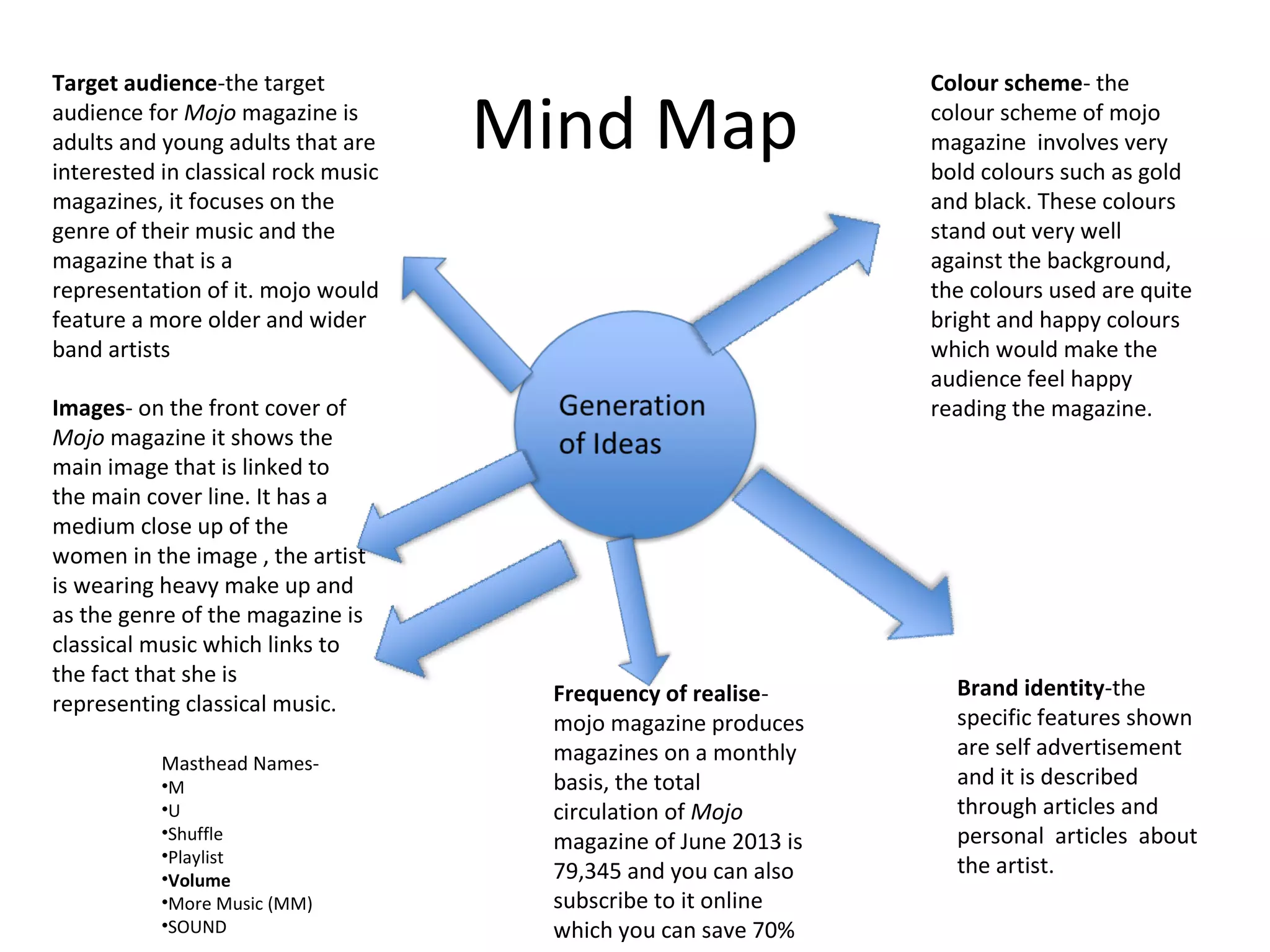 Mind Map
Target audience-the target
audience for Mojo magazine is
adults and young adults that are
interested in classical rock music
magazines, it focuses on the
genre of their music and the
magazine that is a
representation of it. mojo would
feature a more older and wider
band artists
Images- on the front cover of
Mojo magazine it shows the
main image that is linked to
the main cover line. It has a
medium close up of the
women in the image , the artist
is wearing heavy make up and
as the genre of the magazine is
classical music which links to
the fact that she is
representing classical music.
Colour scheme- the
colour scheme of mojo
magazine involves very
bold colours such as gold
and black. These colours
stand out very well
against the background,
the colours used are quite
bright and happy colours
which would make the
audience feel happy
reading the magazine.
Brand identity-the
specific features shown
are self advertisement
and it is described
through articles and
personal articles about
the artist.
Frequency of realise-
mojo magazine produces
magazines on a monthly
basis, the total
circulation of Mojo
magazine of June 2013 is
79,345 and you can also
subscribe to it online
which you can save 70%
Masthead Names-
•M
•U
•Shuffle
•Playlist
•Volume
•More Music (MM)
•SOUND
 