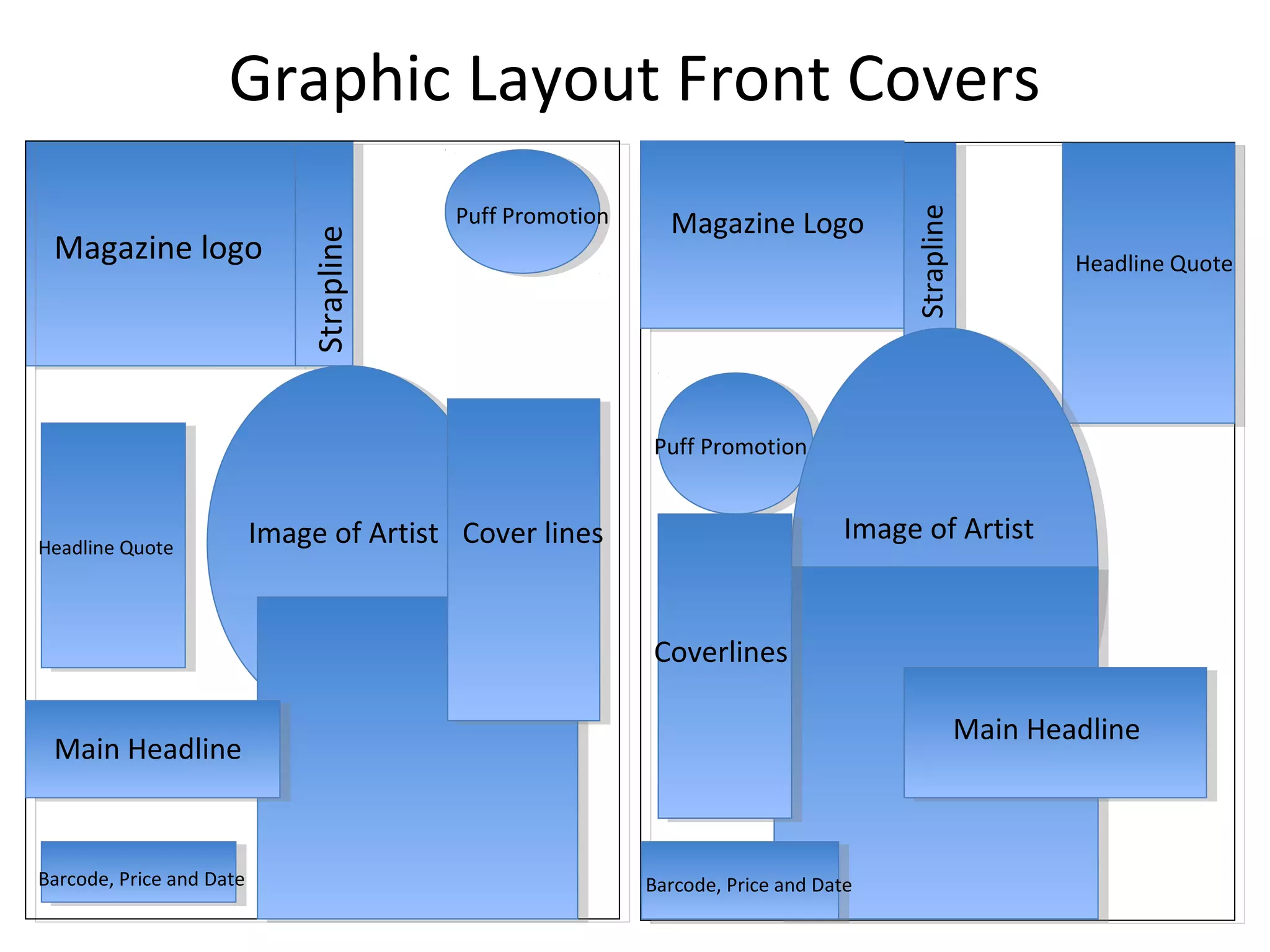 Graphic Layout Front Covers
Magazine logo
Strapline
Puff Promotion
Image of ArtistHeadline Quote
Cover lines
Magazine Logo
Strapline
Headline Quote
Puff Promotion
Image of Artist
Main Headline
Coverlines
Barcode, Price and DateBarcode, Price and Date
Main Headline
 