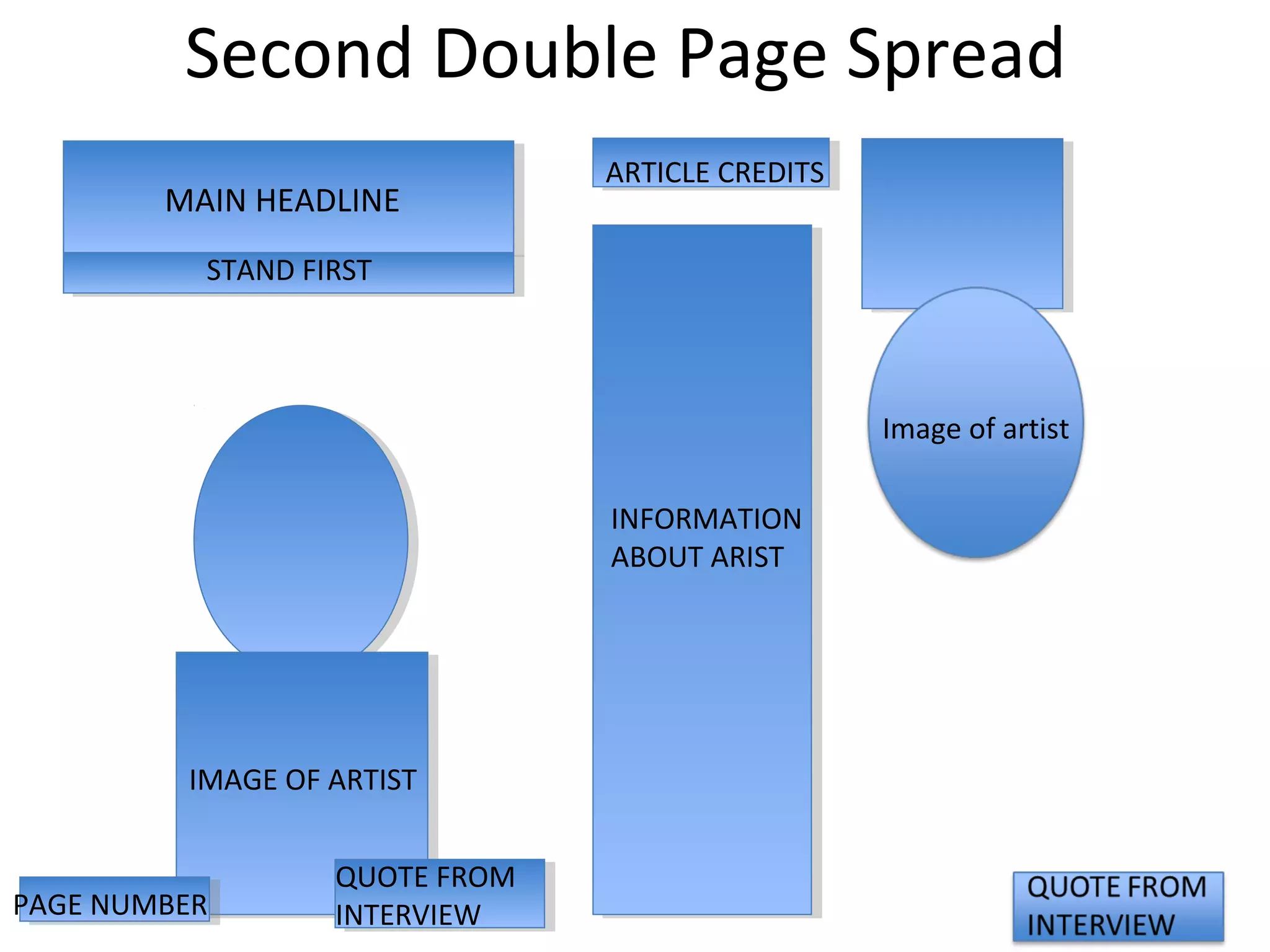 Second Double Page Spread
MAIN HEADLINE
STAND FIRST
IMAGE OF ARTIST
PAGE NUMBER
QUOTE FROM
INTERVIEW
ARTICLE CREDITS
INFORMATION
ABOUT ARIST
Image of artist
 